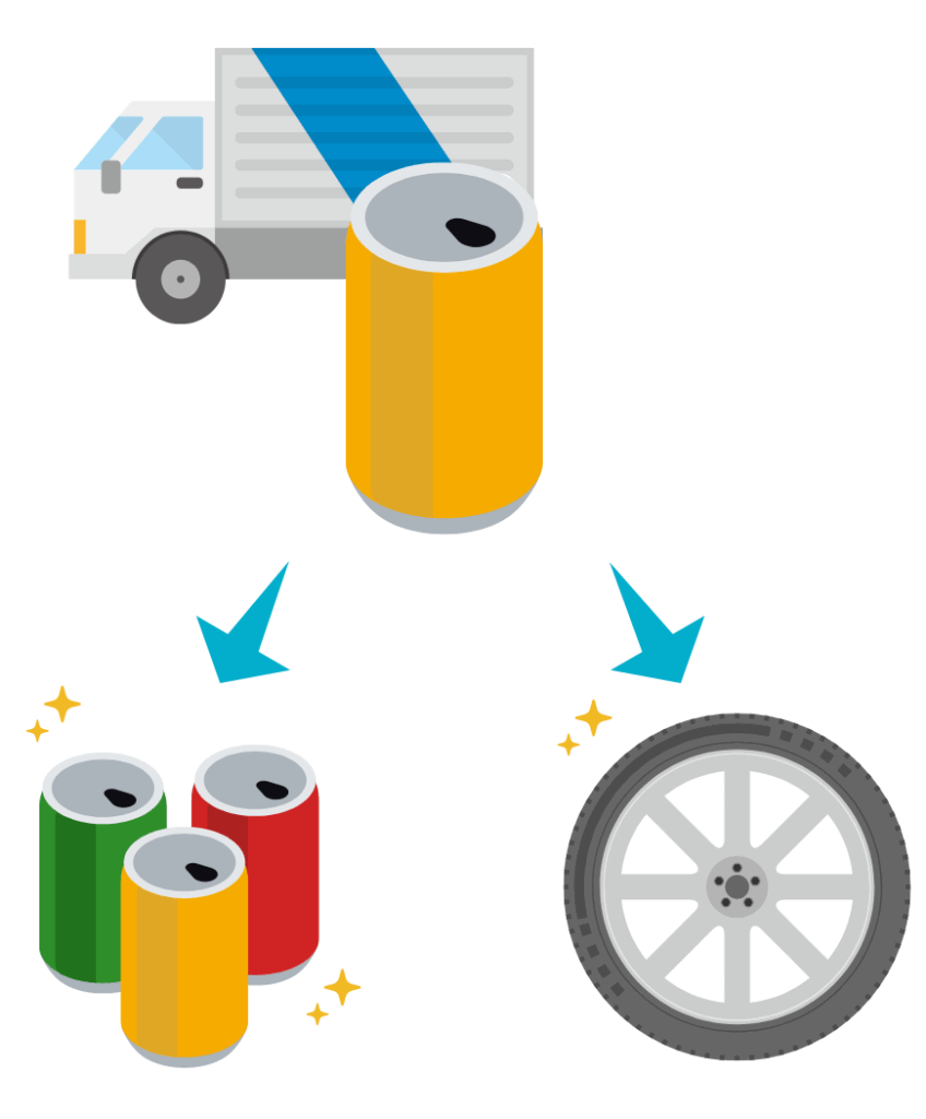 アルミ缶のリサイクルの流れ（イメージ）