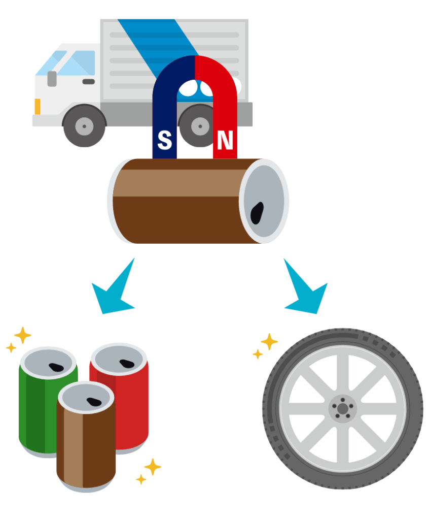 スチール缶のリサイクルの流れ（イメージ）