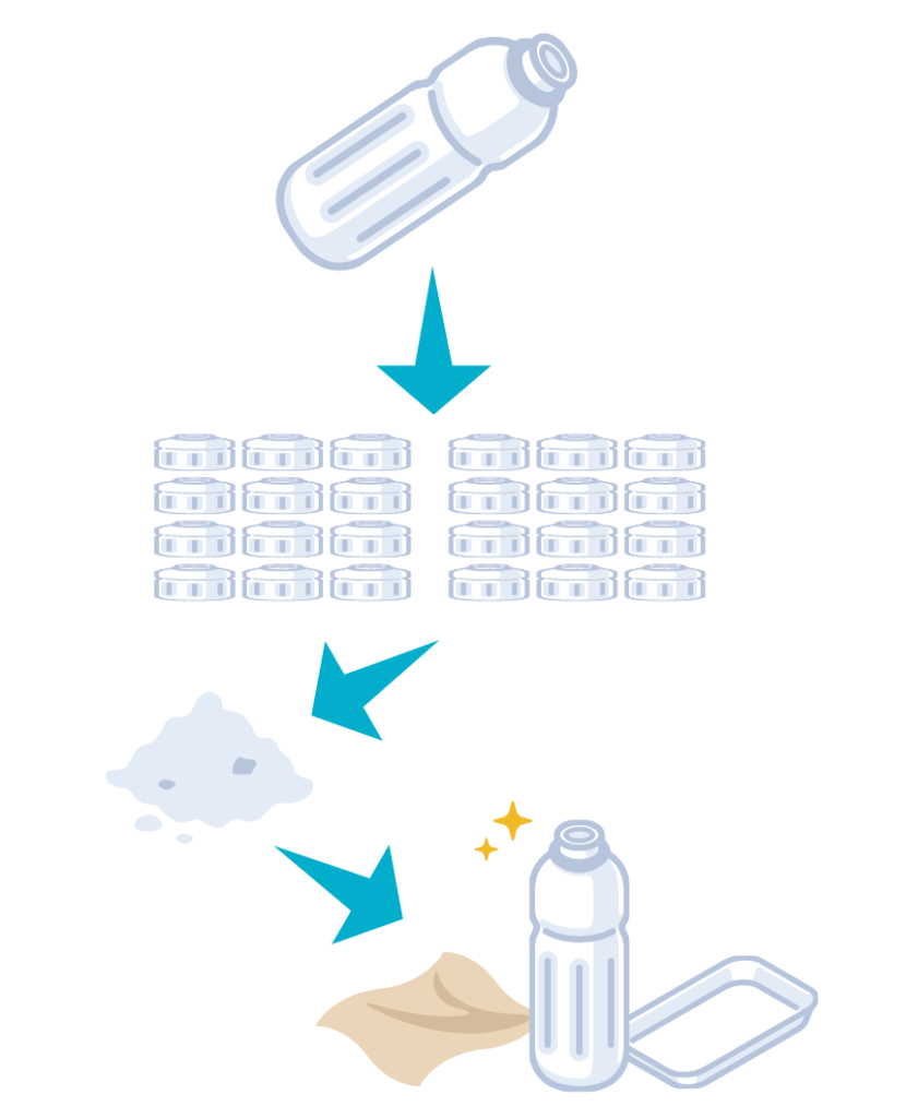 ペットボトルのリサイクルの流れ（イメージ）