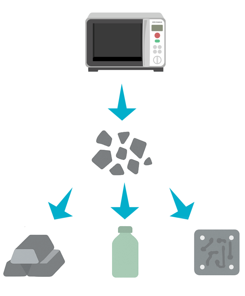 小型家電のリサイクルの流れ（イメージ）