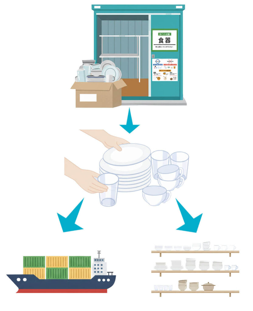 食器のリサイクルの流れ（イメージ）
